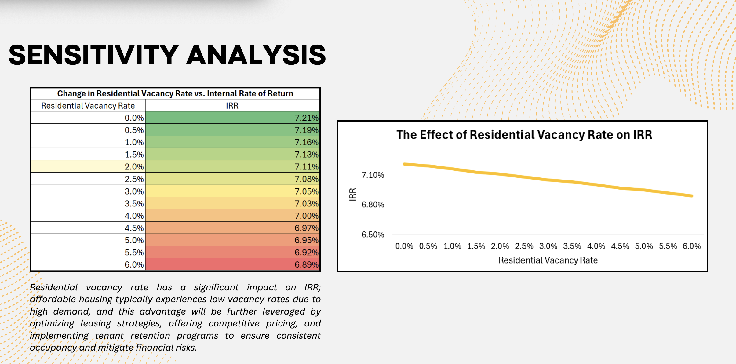 Sensitivity Analysis